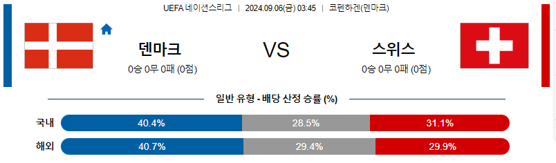 스포츠중계  콕티비 스포츠중계콕티비 콕티비중계 콕티비주소 해외스포츠중계 해외축구중계 MLB중계 NBA중계 해외스포츠중계