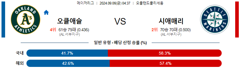 스포츠중계  콕티비 스포츠중계콕티비 콕티비중계 콕티비주소 해외스포츠중계 해외축구중계 MLB중계 NBA중계 해외스포츠중계 프리미어리그중계 챔피언스리그중계 분데스리가중계 유로파리그중계 스포츠분석 해외축구분석 MLB분석 NBA분석 KBO중계 KBO분석 KBO분석 K리그분석