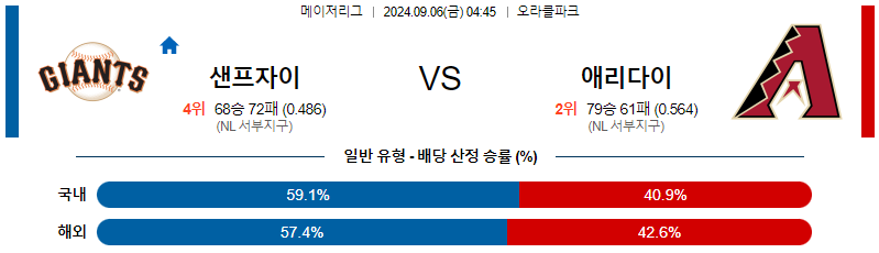 스포츠중계  콕티비 스포츠중계콕티비 콕티비중계 콕티비주소 해외스포츠중계 해외축구중계 MLB중계 NBA중계 해외스포츠중계 프리미어리그중계 챔피언스리그중계 분데스리가중계 유로파리그중계 스포츠분석 해외축구분석 MLB분석 NBA분석 KBO중계 KBO분석 KBO분석 K리그분석