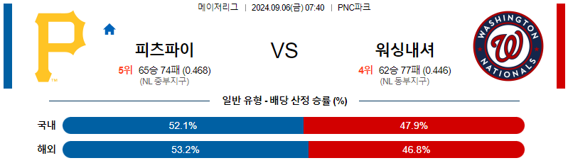 스포츠중계  콕티비 스포츠중계콕티비 콕티비중계 콕티비주소 해외스포츠중계 해외축구중계 MLB중계 NBA중계 해외스포츠중계 프리미어리그중계 챔피언스리그중계 분데스리가중계 유로파리그중계 스포츠분석 해외축구분석 MLB분석 NBA분석 KBO중계 KBO분석 KBO분석 K리그분석