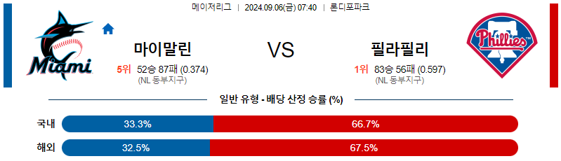 스포츠중계  콕티비 스포츠중계콕티비 콕티비중계 콕티비주소 해외스포츠중계 해외축구중계 MLB중계 NBA중계 해외스포츠중계 프리미어리그중계 챔피언스리그중계 분데스리가중계 유로파리그중계 스포츠분석 해외축구분석 MLB분석 NBA분석 KBO중계 KBO분석 KBO분석 K리그분석