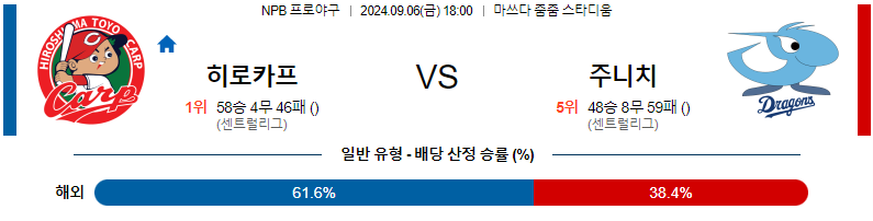 스포츠중계  콕티비 스포츠중계콕티비 콕티비중계 콕티비주소 해외스포츠중계 해외축구중계 MLB중계 NBA중계 해외스포츠중계