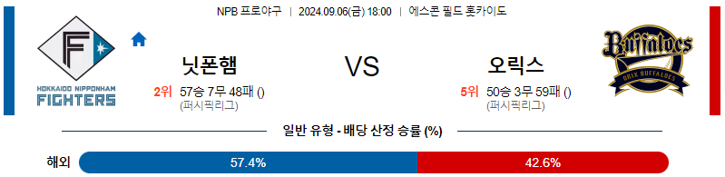 스포츠중계  콕티비 스포츠중계콕티비 콕티비중계 콕티비주소 해외스포츠중계 해외축구중계 MLB중계 NBA중계 해외스포츠중계