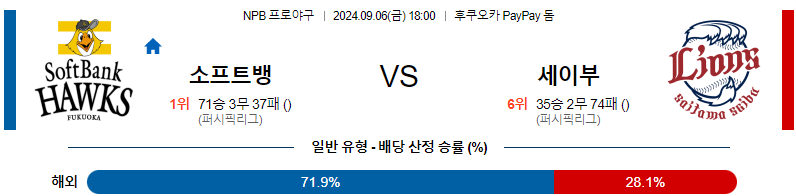 스포츠중계  콕티비 스포츠중계콕티비 콕티비중계 콕티비주소 해외스포츠중계 해외축구중계 MLB중계 NBA중계 해외스포츠중계