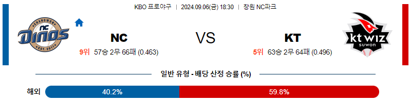 스포츠중계  콕티비 스포츠중계콕티비 콕티비중계 콕티비주소 해외스포츠중계 해외축구중계 MLB중계 NBA중계 해외스포츠중계