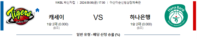 스포츠중계  콕티비 스포츠중계콕티비 콕티비중계 콕티비주소 해외스포츠중계 해외축구중계 MLB중계 NBA중계 해외스포츠중계