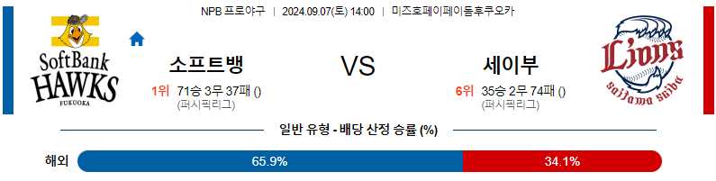 스포츠중계  콕티비 스포츠중계콕티비 콕티비중계 콕티비주소 해외스포츠중계 해외축구중계 MLB중계 NBA중계 해외스포츠중계