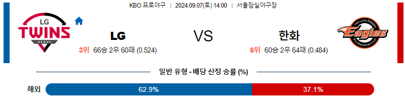 스포츠중계  콕티비 스포츠중계콕티비 콕티비중계 콕티비주소 해외스포츠중계 해외축구중계 MLB중계 NBA중계 해외스포츠중계