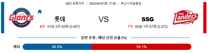 스포츠중계  콕티비 스포츠중계콕티비 콕티비중계 콕티비주소 해외스포츠중계 해외축구중계 MLB중계 NBA중계 해외스포츠중계