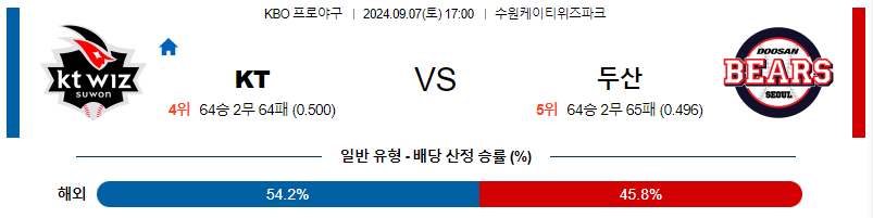 스포츠중계  콕티비 스포츠중계콕티비 콕티비중계 콕티비주소 해외스포츠중계 해외축구중계 MLB중계 NBA중계 해외스포츠중계