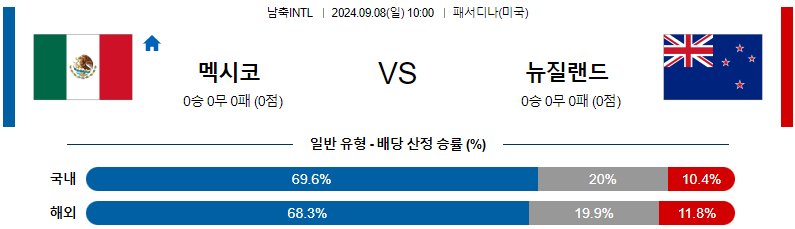 스포츠중계  콕티비 스포츠중계콕티비 콕티비중계 콕티비주소 해외스포츠중계 해외축구중계 MLB중계 NBA중계 해외스포츠중계