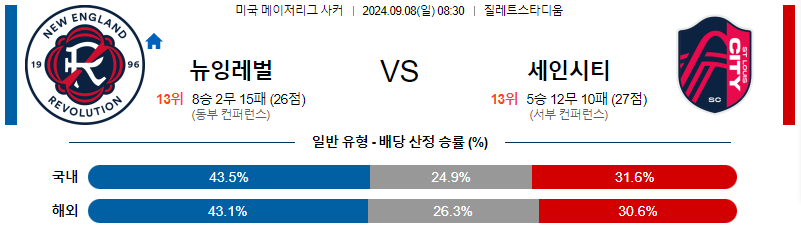 스포츠중계  콕티비 스포츠중계콕티비 콕티비중계 콕티비주소 해외스포츠중계 해외축구중계 MLB중계 NBA중계 해외스포츠중계