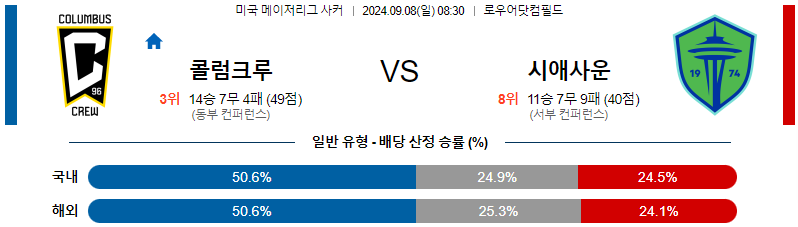 스포츠중계  콕티비 스포츠중계콕티비 콕티비중계 콕티비주소 해외스포츠중계 해외축구중계 MLB중계 NBA중계 해외스포츠중계