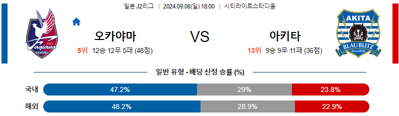 스포츠중계  콕티비 스포츠중계콕티비 콕티비중계 콕티비주소 해외스포츠중계 해외축구중계 MLB중계 NBA중계 해외스포츠중계