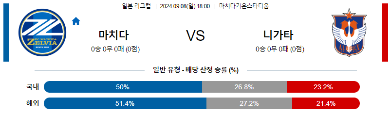 스포츠중계  콕티비 스포츠중계콕티비 콕티비중계 콕티비주소 해외스포츠중계 해외축구중계 MLB중계 NBA중계 해외스포츠중계