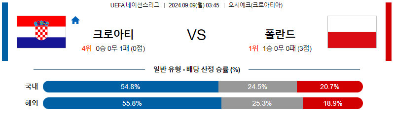 스포츠중계  콕티비 스포츠중계콕티비 콕티비중계 콕티비주소 해외스포츠중계 해외축구중계 MLB중계 NBA중계 해외스포츠중계