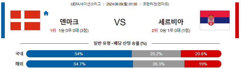 스포츠중계  콕티비 스포츠중계콕티비 콕티비중계 콕티비주소 해외스포츠중계 해외축구중계 MLB중계 NBA중계 해외스포츠중계