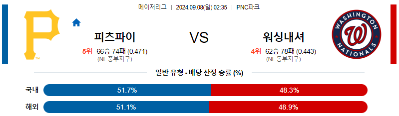 스포츠중계  콕티비 스포츠중계콕티비 콕티비중계 콕티비주소 해외스포츠중계 해외축구중계 MLB중계 NBA중계 해외스포츠중계 프리미어리그중계 챔피언스리그중계 분데스리가중계 유로파리그중계 스포츠분석 해외축구분석 MLB분석 NBA분석 KBO중계 KBO분석 KBO분석 K리그분석