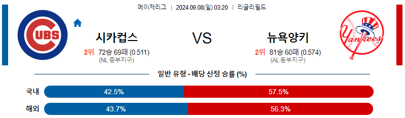 스포츠중계  콕티비 스포츠중계콕티비 콕티비중계 콕티비주소 해외스포츠중계 해외축구중계 MLB중계 NBA중계 해외스포츠중계 프리미어리그중계 챔피언스리그중계 분데스리가중계 유로파리그중계 스포츠분석 해외축구분석 MLB분석 NBA분석 KBO중계 KBO분석 KBO분석 K리그분석