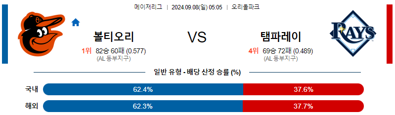 스포츠중계  콕티비 스포츠중계콕티비 콕티비중계 콕티비주소 해외스포츠중계 해외축구중계 MLB중계 NBA중계 해외스포츠중계 프리미어리그중계 챔피언스리그중계 분데스리가중계 유로파리그중계 스포츠분석 해외축구분석 MLB분석 NBA분석 KBO중계 KBO분석 KBO분석 K리그분석