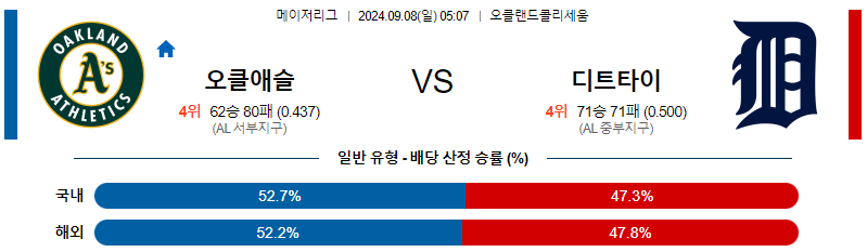 스포츠중계  콕티비 스포츠중계콕티비 콕티비중계 콕티비주소 해외스포츠중계 해외축구중계 MLB중계 NBA중계 해외스포츠중계 프리미어리그중계 챔피언스리그중계 분데스리가중계 유로파리그중계 스포츠분석 해외축구분석 MLB분석 NBA분석 KBO중계 KBO분석 KBO분석 K리그분석