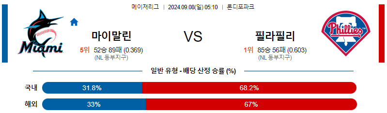 스포츠중계  콕티비 스포츠중계콕티비 콕티비중계 콕티비주소 해외스포츠중계 해외축구중계 MLB중계 NBA중계 해외스포츠중계 프리미어리그중계 챔피언스리그중계 분데스리가중계 유로파리그중계 스포츠분석 해외축구분석 MLB분석 NBA분석 KBO중계 KBO분석 KBO분석 K리그분석