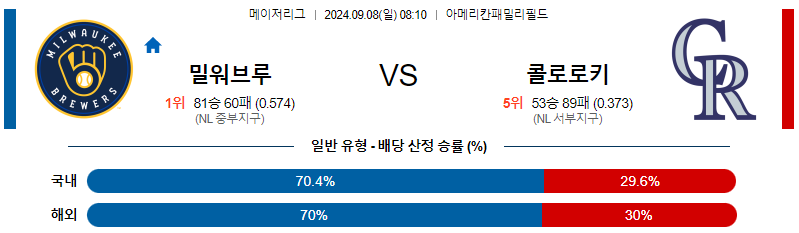 스포츠중계  콕티비 스포츠중계콕티비 콕티비중계 콕티비주소 해외스포츠중계 해외축구중계 MLB중계 NBA중계 해외스포츠중계 프리미어리그중계 챔피언스리그중계 분데스리가중계 유로파리그중계 스포츠분석 해외축구분석 MLB분석 NBA분석 KBO중계 KBO분석 KBO분석 K리그분석