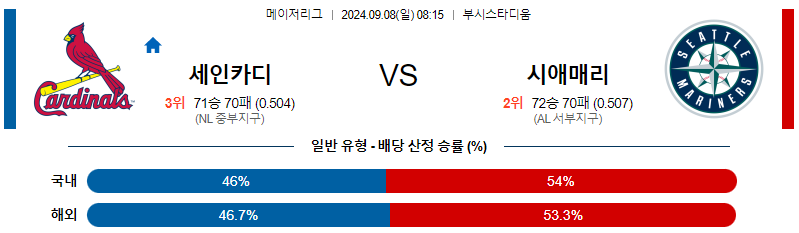 스포츠중계  콕티비 스포츠중계콕티비 콕티비중계 콕티비주소 해외스포츠중계 해외축구중계 MLB중계 NBA중계 해외스포츠중계 프리미어리그중계 챔피언스리그중계 분데스리가중계 유로파리그중계 스포츠분석 해외축구분석 MLB분석 NBA분석 KBO중계 KBO분석 KBO분석 K리그분석