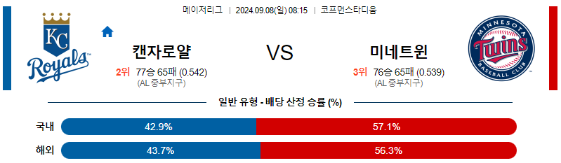 스포츠중계  콕티비 스포츠중계콕티비 콕티비중계 콕티비주소 해외스포츠중계 해외축구중계 MLB중계 NBA중계 해외스포츠중계 프리미어리그중계 챔피언스리그중계 분데스리가중계 유로파리그중계 스포츠분석 해외축구분석 MLB분석 NBA분석 KBO중계 KBO분석 KBO분석 K리그분석