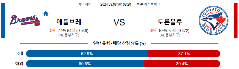 스포츠중계  콕티비 스포츠중계콕티비 콕티비중계 콕티비주소 해외스포츠중계 해외축구중계 MLB중계 NBA중계 해외스포츠중계 프리미어리그중계 챔피언스리그중계 분데스리가중계 유로파리그중계 스포츠분석 해외축구분석 MLB분석 NBA분석 KBO중계 KBO분석 KBO분석 K리그분석