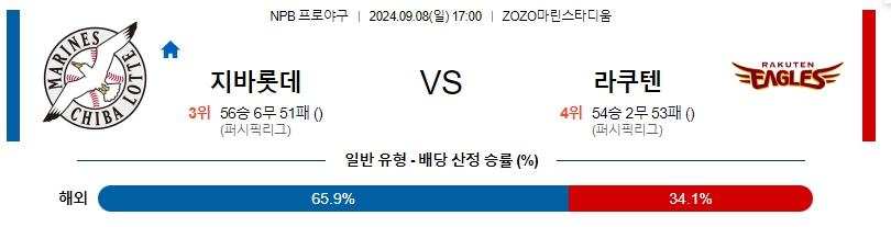 스포츠중계  콕티비 스포츠중계콕티비 콕티비중계 콕티비주소 해외스포츠중계 해외축구중계 MLB중계 NBA중계 해외스포츠중계