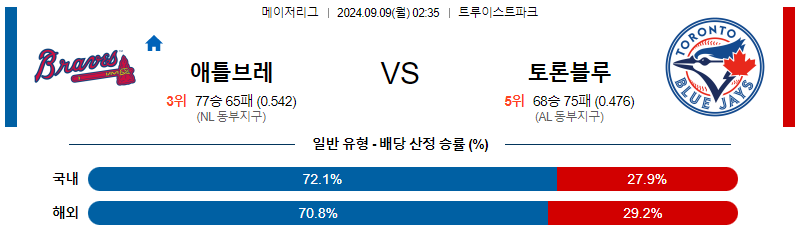 스포츠중계  콕티비 스포츠중계콕티비 콕티비중계 콕티비주소 해외스포츠중계 해외축구중계 MLB중계 NBA중계 해외스포츠중계 프리미어리그중계 챔피언스리그중계 분데스리가중계 유로파리그중계 스포츠분석 해외축구분석 MLB분석 NBA분석 KBO중계 KBO분석 KBO분석 K리그분석