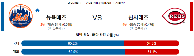 스포츠중계  콕티비 스포츠중계콕티비 콕티비중계 콕티비주소 해외스포츠중계 해외축구중계 MLB중계 NBA중계 해외스포츠중계 프리미어리그중계 챔피언스리그중계 분데스리가중계 유로파리그중계 스포츠분석 해외축구분석 MLB분석 NBA분석 KBO중계 KBO분석 KBO분석 K리그분석