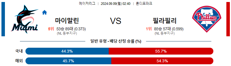 스포츠중계  콕티비 스포츠중계콕티비 콕티비중계 콕티비주소 해외스포츠중계 해외축구중계 MLB중계 NBA중계 해외스포츠중계 프리미어리그중계 챔피언스리그중계 분데스리가중계 유로파리그중계 스포츠분석 해외축구분석 MLB분석 NBA분석 KBO중계 KBO분석 KBO분석 K리그분석