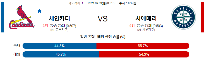 스포츠중계  콕티비 스포츠중계콕티비 콕티비중계 콕티비주소 해외스포츠중계 해외축구중계 MLB중계 NBA중계 해외스포츠중계 프리미어리그중계 챔피언스리그중계 분데스리가중계 유로파리그중계 스포츠분석 해외축구분석 MLB분석 NBA분석 KBO중계 KBO분석 KBO분석 K리그분석