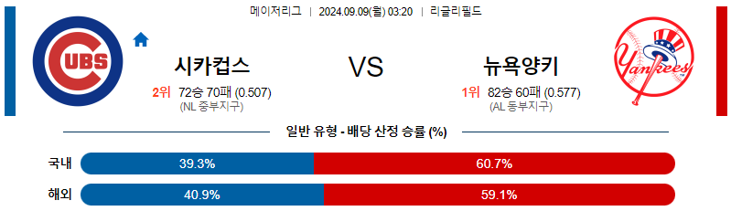 스포츠중계  콕티비 스포츠중계콕티비 콕티비중계 콕티비주소 해외스포츠중계 해외축구중계 MLB중계 NBA중계 해외스포츠중계 프리미어리그중계 챔피언스리그중계 분데스리가중계 유로파리그중계 스포츠분석 해외축구분석 MLB분석 NBA분석 KBO중계 KBO분석 KBO분석 K리그분석