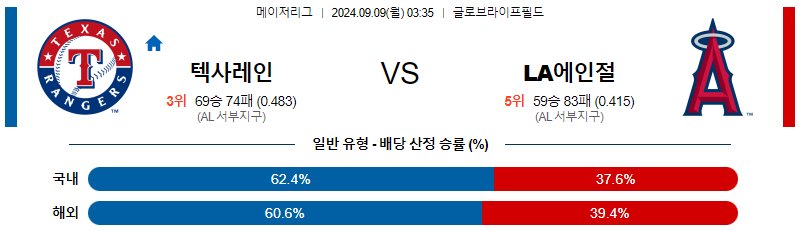 스포츠중계  콕티비 스포츠중계콕티비 콕티비중계 콕티비주소 해외스포츠중계 해외축구중계 MLB중계 NBA중계 해외스포츠중계 프리미어리그중계 챔피언스리그중계 분데스리가중계 유로파리그중계 스포츠분석 해외축구분석 MLB분석 NBA분석 KBO중계 KBO분석 KBO분석 K리그분석