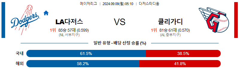 스포츠중계  콕티비 스포츠중계콕티비 콕티비중계 콕티비주소 해외스포츠중계 해외축구중계 MLB중계 NBA중계 해외스포츠중계 프리미어리그중계 챔피언스리그중계 분데스리가중계 유로파리그중계 스포츠분석 해외축구분석 MLB분석 NBA분석 KBO중계 KBO분석 KBO분석 K리그분석