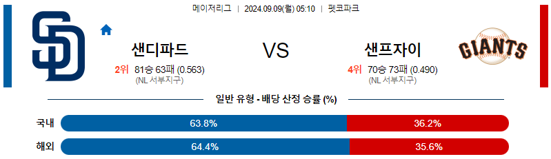 스포츠중계  콕티비 스포츠중계콕티비 콕티비중계 콕티비주소 해외스포츠중계 해외축구중계 MLB중계 NBA중계 해외스포츠중계 프리미어리그중계 챔피언스리그중계 분데스리가중계 유로파리그중계 스포츠분석 해외축구분석 MLB분석 NBA분석 KBO중계 KBO분석 KBO분석 K리그분석