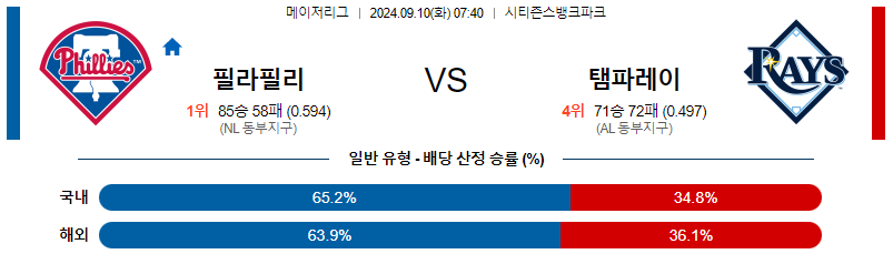 스포츠중계  콕티비 스포츠중계콕티비 콕티비중계 콕티비주소 해외스포츠중계 해외축구중계 MLB중계 NBA중계 해외스포츠중계 프리미어리그중계 챔피언스리그중계 분데스리가중계 유로파리그중계 스포츠분석 해외축구분석 MLB분석 NBA분석 KBO중계 KBO분석 KBO분석 K리그분석