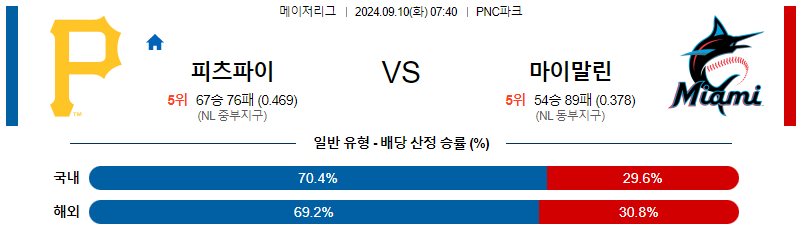 스포츠중계  콕티비 스포츠중계콕티비 콕티비중계 콕티비주소 해외스포츠중계 해외축구중계 MLB중계 NBA중계 해외스포츠중계 프리미어리그중계 챔피언스리그중계 분데스리가중계 유로파리그중계 스포츠분석 해외축구분석 MLB분석 NBA분석 KBO중계 KBO분석 KBO분석 K리그분석