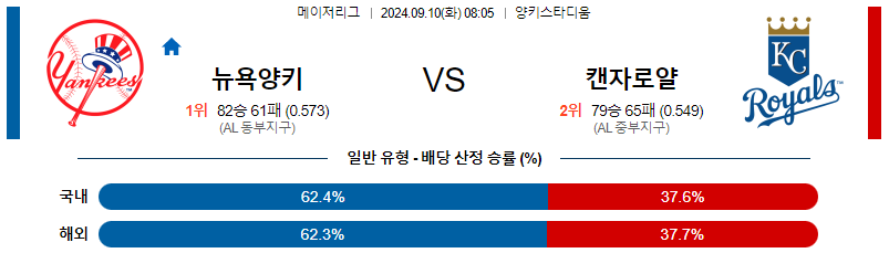 스포츠중계  콕티비 스포츠중계콕티비 콕티비중계 콕티비주소 해외스포츠중계 해외축구중계 MLB중계 NBA중계 해외스포츠중계 프리미어리그중계 챔피언스리그중계 분데스리가중계 유로파리그중계 스포츠분석 해외축구분석 MLB분석 NBA분석 KBO중계 KBO분석 KBO분석 K리그분석