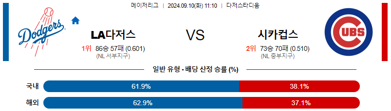 스포츠중계  콕티비 스포츠중계콕티비 콕티비중계 콕티비주소 해외스포츠중계 해외축구중계 MLB중계 NBA중계 해외스포츠중계 프리미어리그중계 챔피언스리그중계 분데스리가중계 유로파리그중계 스포츠분석 해외축구분석 MLB분석 NBA분석 KBO중계 KBO분석 KBO분석 K리그분석