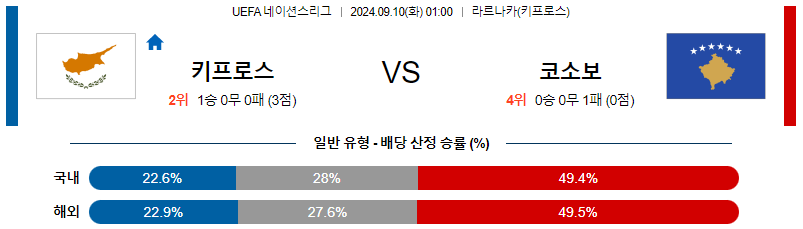 스포츠중계  콕티비 스포츠중계콕티비 콕티비중계 콕티비주소 해외스포츠중계 해외축구중계 MLB중계 NBA중계 해외스포츠중계 프리미어리그중계 챔피언스리그중계 분데스리가중계 유로파리그중계 스포츠분석 해외축구분석 MLB분석 NBA분석 KBO중계 KBO분석 KBO분석 K리그분석