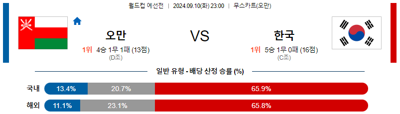 스포츠중계  콕티비 스포츠중계콕티비 콕티비중계 콕티비주소 해외스포츠중계 해외축구중계 MLB중계 NBA중계 해외스포츠중계 프리미어리그중계 챔피언스리그중계 분데스리가중계 유로파리그중계 스포츠분석 해외축구분석 MLB분석 NBA분석 KBO중계 KBO분석 KBO분석 K리그분석