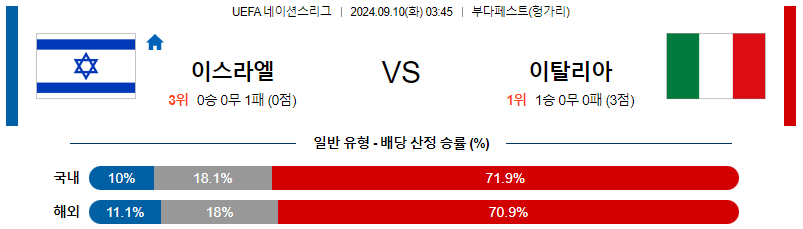 스포츠중계  콕티비 스포츠중계콕티비 콕티비중계 콕티비주소 해외스포츠중계 해외축구중계 MLB중계 NBA중계 해외스포츠중계 프리미어리그중계 챔피언스리그중계 분데스리가중계 유로파리그중계 스포츠분석 해외축구분석 MLB분석 NBA분석 KBO중계 KBO분석 KBO분석 K리그분석