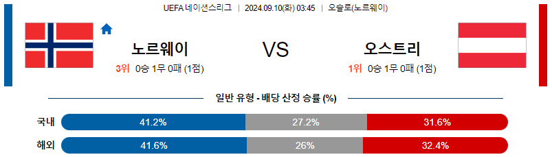 스포츠중계  콕티비 스포츠중계콕티비 콕티비중계 콕티비주소 해외스포츠중계 해외축구중계 MLB중계 NBA중계 해외스포츠중계 프리미어리그중계 챔피언스리그중계 분데스리가중계 유로파리그중계 스포츠분석 해외축구분석 MLB분석 NBA분석 KBO중계 KBO분석 KBO분석 K리그분석