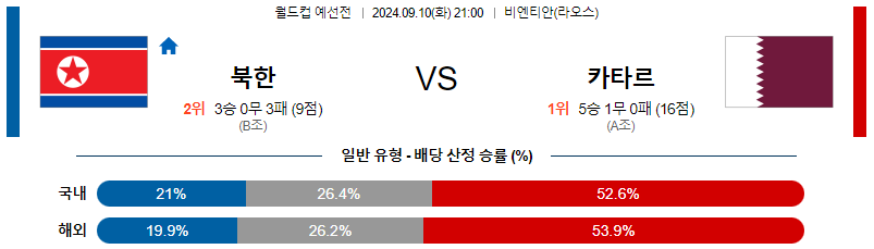 스포츠중계  콕티비 스포츠중계콕티비 콕티비중계 콕티비주소 해외스포츠중계 해외축구중계 MLB중계 NBA중계 해외스포츠중계 프리미어리그중계 챔피언스리그중계 분데스리가중계 유로파리그중계 스포츠분석 해외축구분석 MLB분석 NBA분석 KBO중계 KBO분석 KBO분석 K리그분석