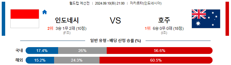 스포츠중계  콕티비 스포츠중계콕티비 콕티비중계 콕티비주소 해외스포츠중계 해외축구중계 MLB중계 NBA중계 해외스포츠중계 프리미어리그중계 챔피언스리그중계 분데스리가중계 유로파리그중계 스포츠분석 해외축구분석 MLB분석 NBA분석 KBO중계 KBO분석 KBO분석 K리그분석