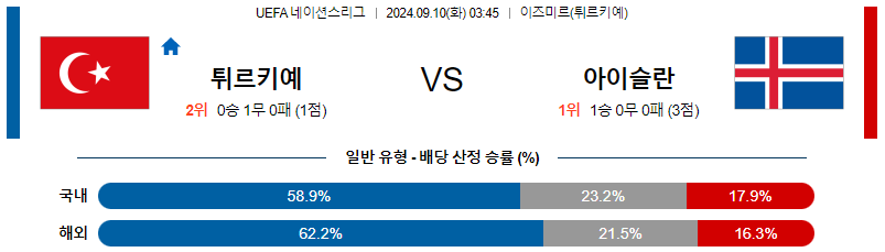 스포츠중계  콕티비 스포츠중계콕티비 콕티비중계 콕티비주소 해외스포츠중계 해외축구중계 MLB중계 NBA중계 해외스포츠중계 프리미어리그중계 챔피언스리그중계 분데스리가중계 유로파리그중계 스포츠분석 해외축구분석 MLB분석 NBA분석 KBO중계 KBO분석 KBO분석 K리그분석